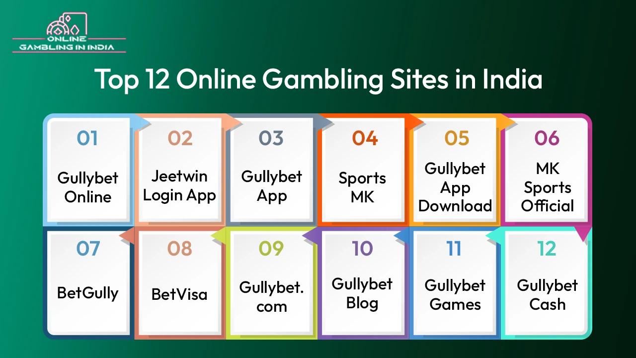 Top 12 Online Gambling Sites in India – Upcoming 2025